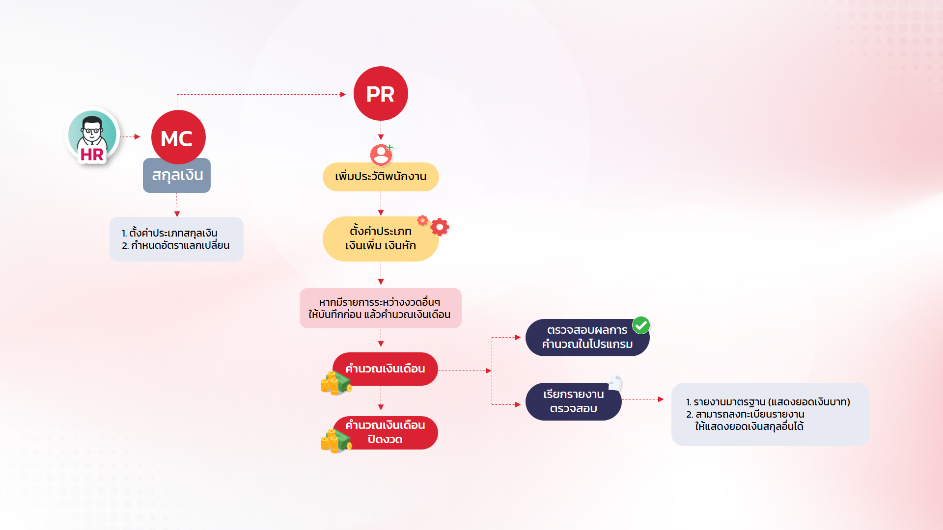 Payroll,payrollsoftware,payrollsolutions,salaryman,คำนวณเงินเดือน,เงินเดือน,ใบจ่ายเงินเดือนอออนไลน์ ,โปรแกรมhr,โปรแกรมPayroll ,โปรแกรมTimeattendance ,โปรแกรมคิดเงินเดือน,โปรแกรมเงินเดือน ,โปรแกรมเงินเดือนexcel ,โปรแกรมเงินเดือนออนไลน์ ,โปรแกรมบริหารงานบุคคล ,โปรแกรมบริหารบุคคล ,โปรแกรมบัญชีเงินเดือน,โปรแกรมบุคคล ,ระบบเงินเดือน ,ระบบเงินเดือนออนไลน์ ,ระบบบริหารงานบุคคล ,ระบบบริหารทรัพยากรบุคคล